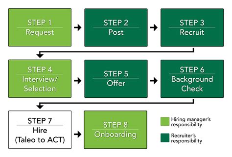 Questions and Answers about Ubiquity Hiring Process .